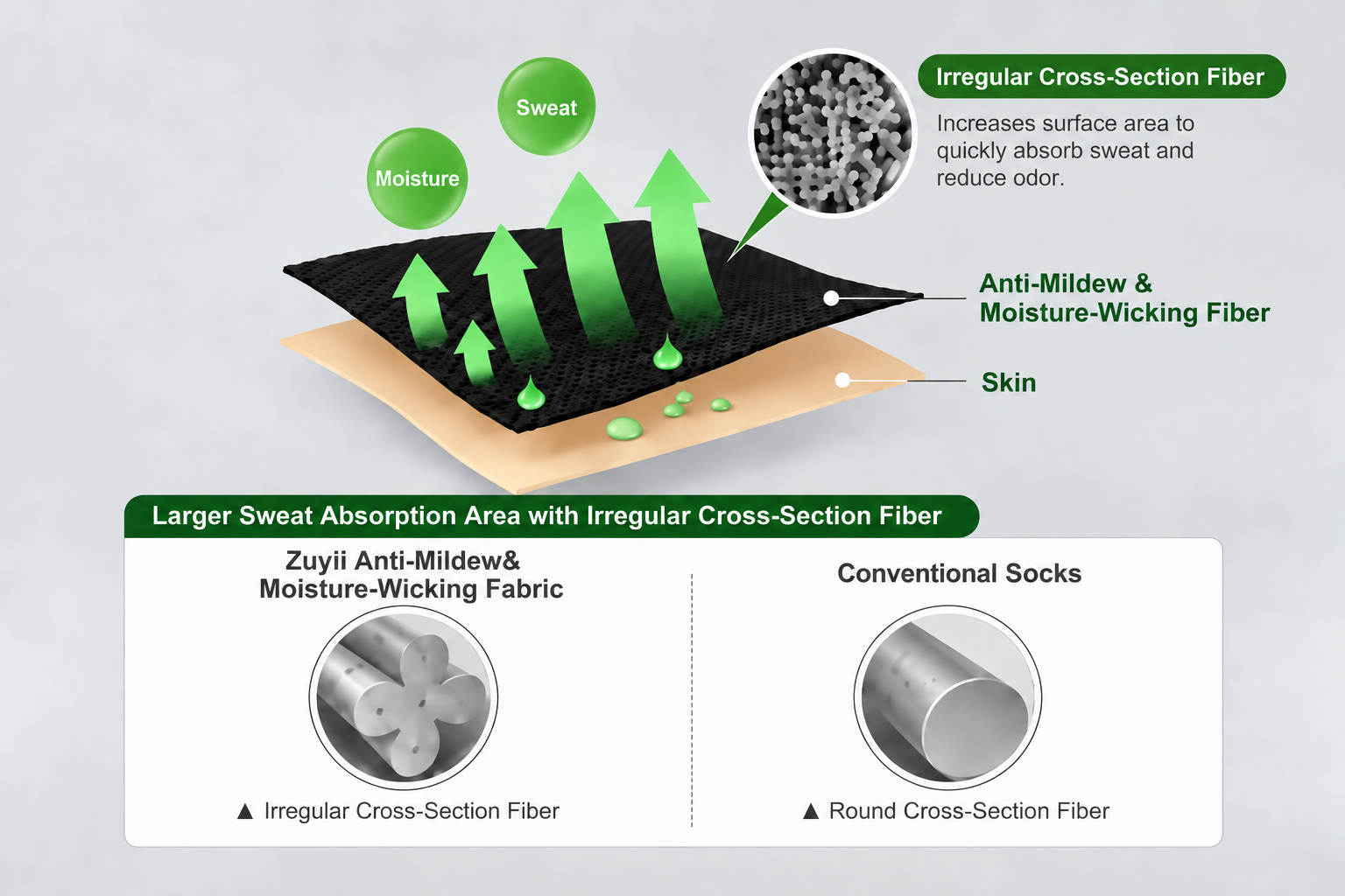 ZUYII moisture-wicking fiber technology
