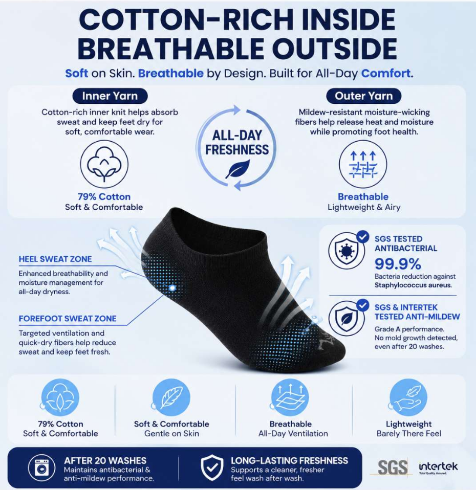 5-Pack Cotton-Rich Low-Cut Socks – Antibacterial, Anti-Mildew & Odor Control